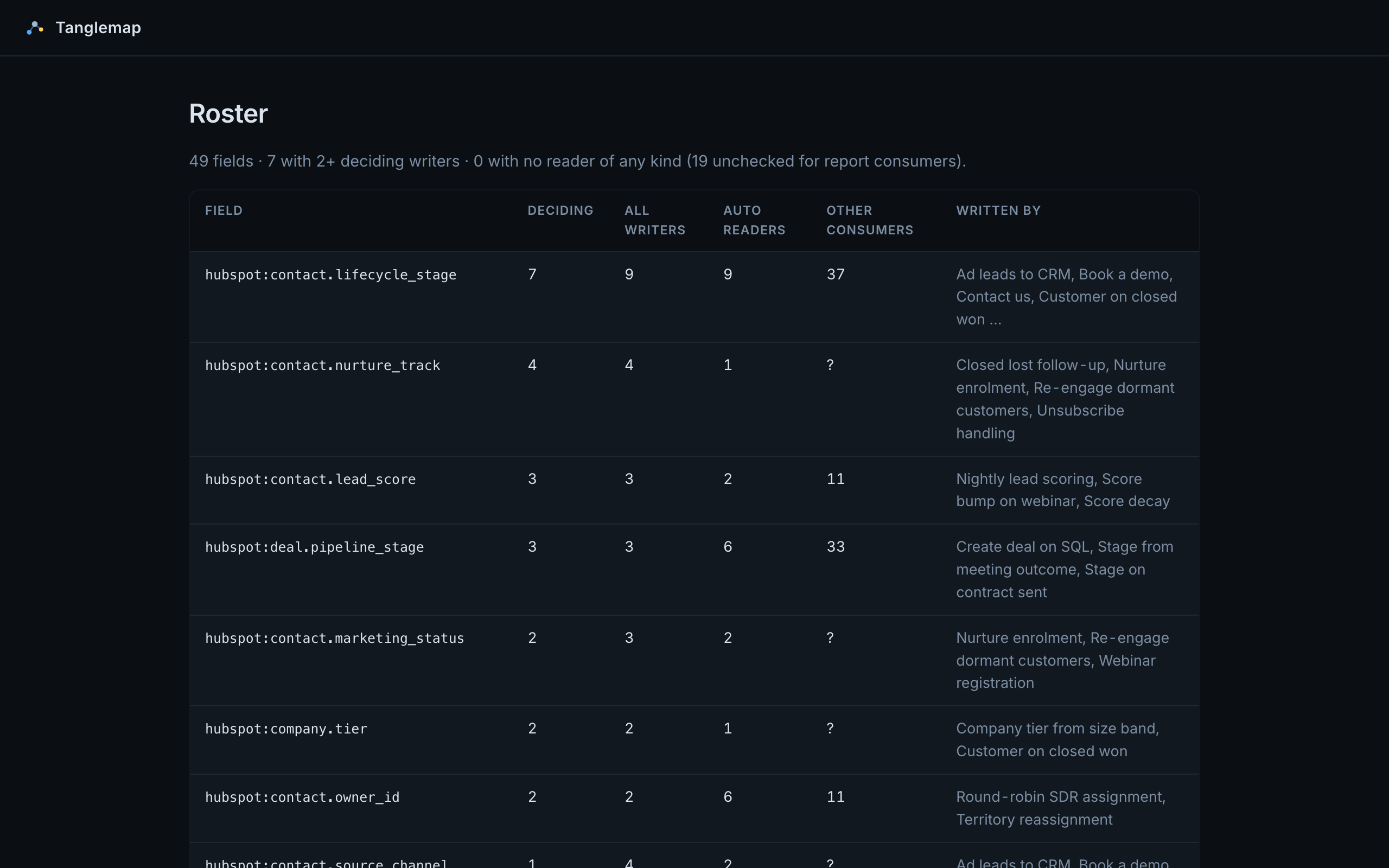 The roster table